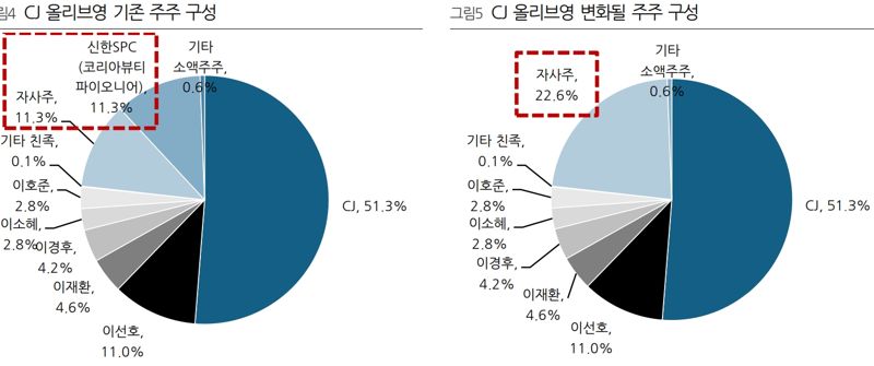 DS투자증권 리서치센터 제공