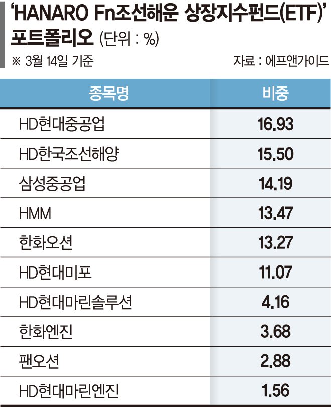 트럼프 대중견제 직접적 수혜... MRO 개척 등 다