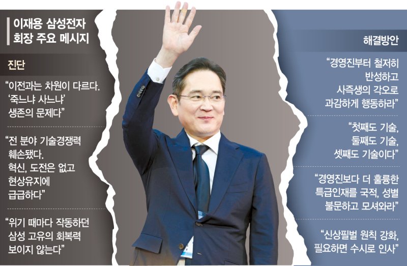 이재용 ‘독한 삼성인’ 주문… 이건희 "다 바꿔라" 