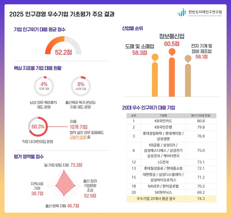 표=한미연 제공 /사진=파이낸셜뉴스 사진DB