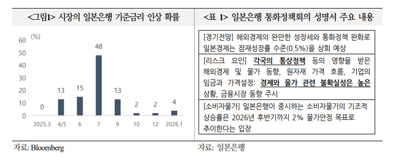 국제금융센터 제공.