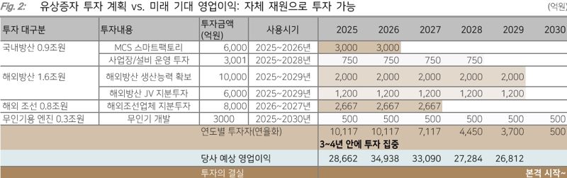 <span id='_stock_code_030210' data-stockcode='030210'>다올투자증권</span> 제공