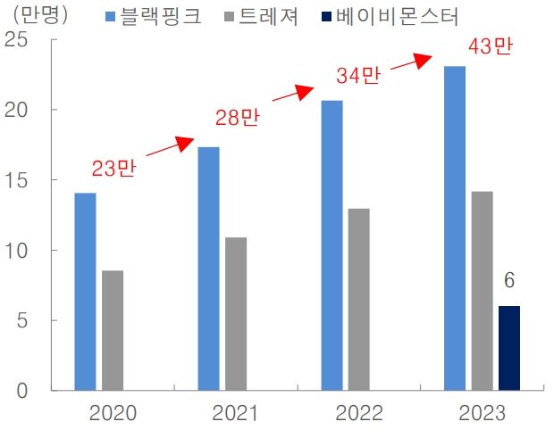 <span id='_stock_code_003540' data-stockcode='003540'>대신증권</span> 제공