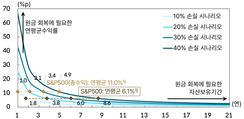 한국은행 제공.