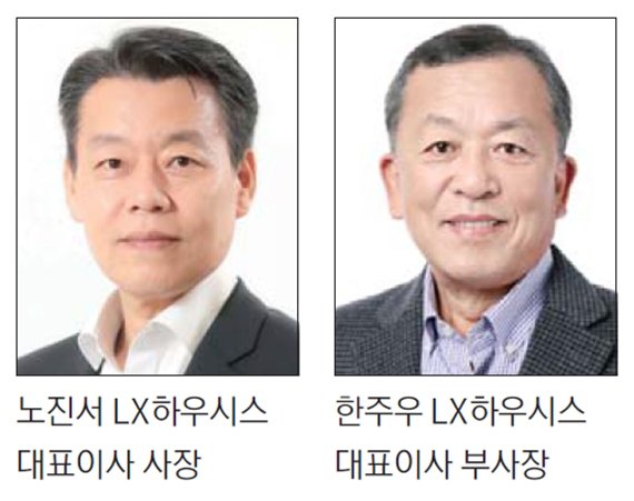 LX하우시스, 노진서&middot;한주우 각자 대표이사 선임