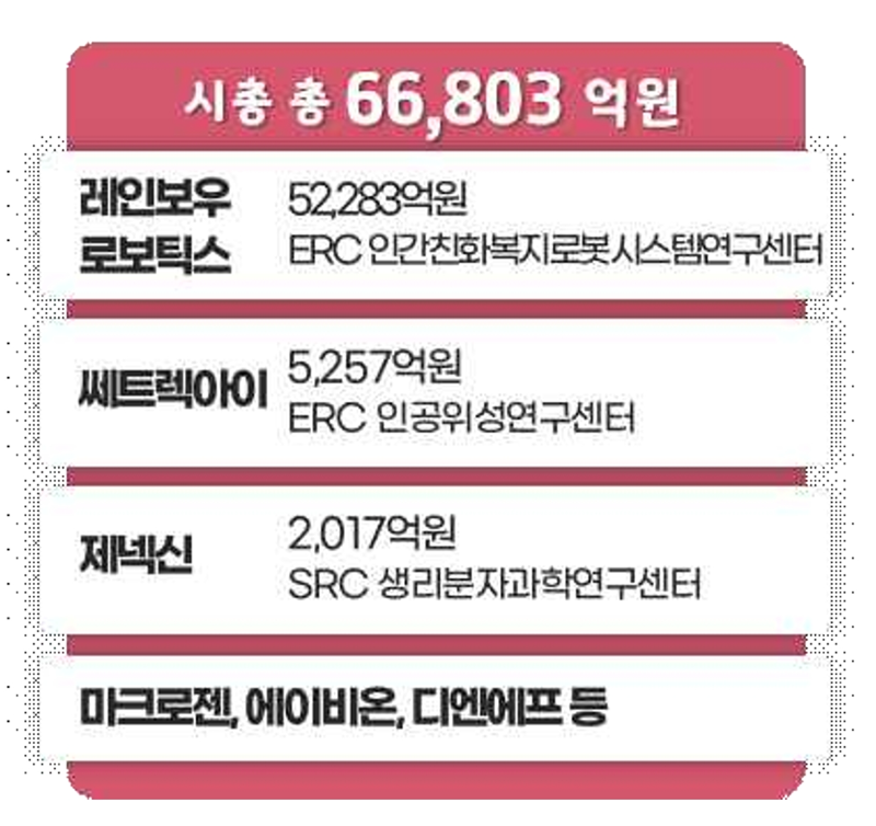 과기정통부 제공