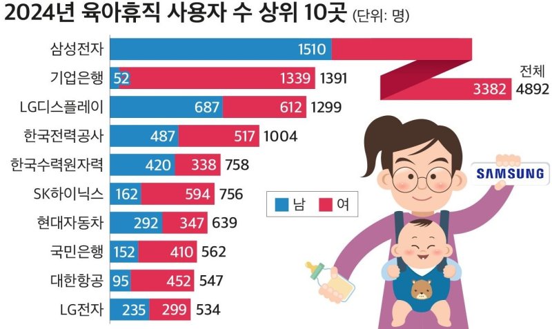(자료제공 = CEO스코어) /사진=뉴스1