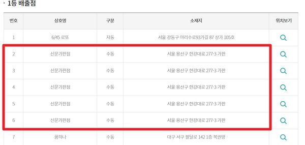 사진은 1166회 로또 1등 배출점 목록 일부. /사진=동행복권 홈페이지 캡처