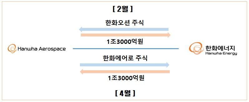 한화에어로스페이스 제공