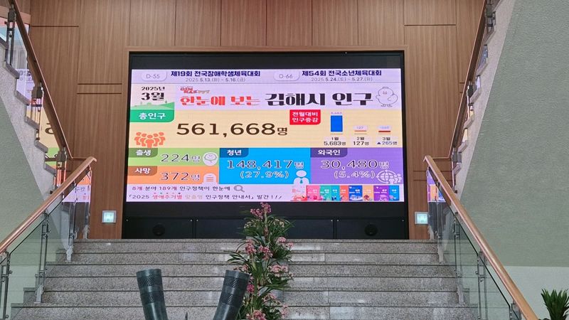 김해시 인구 현황판. 김해시 제공