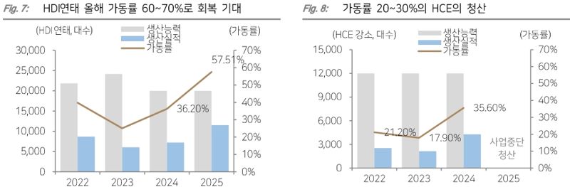 다올투자증권