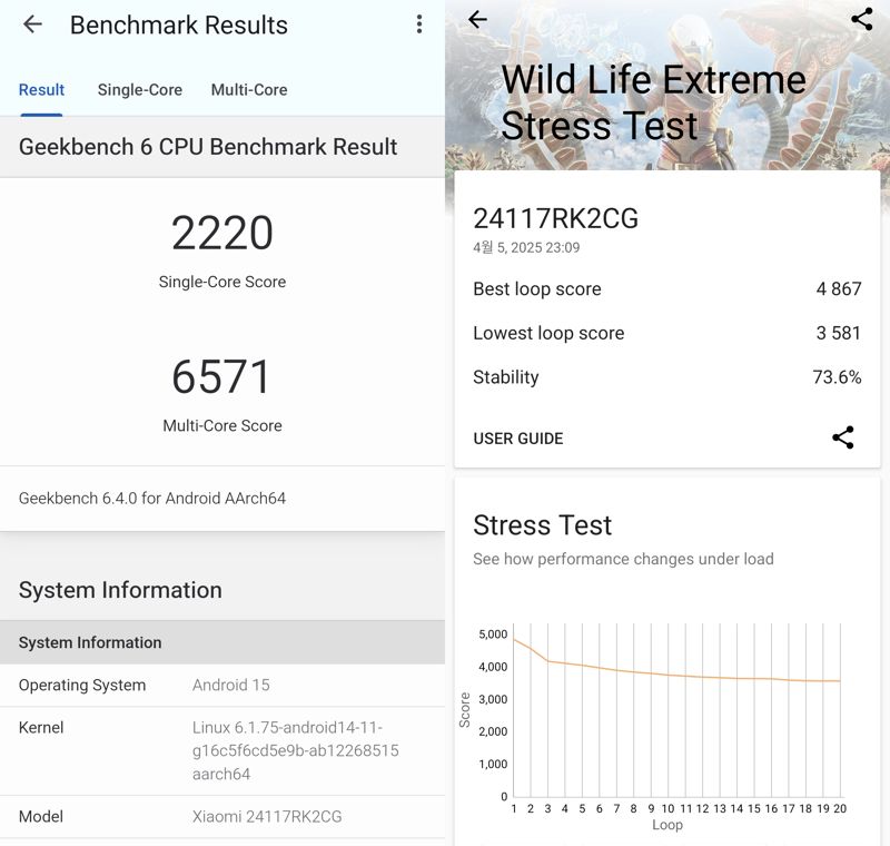 샤오미 포코 F7 프로 긱벤치6(왼쪽), 3D마크 와일드 라이프 익스트림 스트레스 테스트 결과. 사진=구자윤 기자