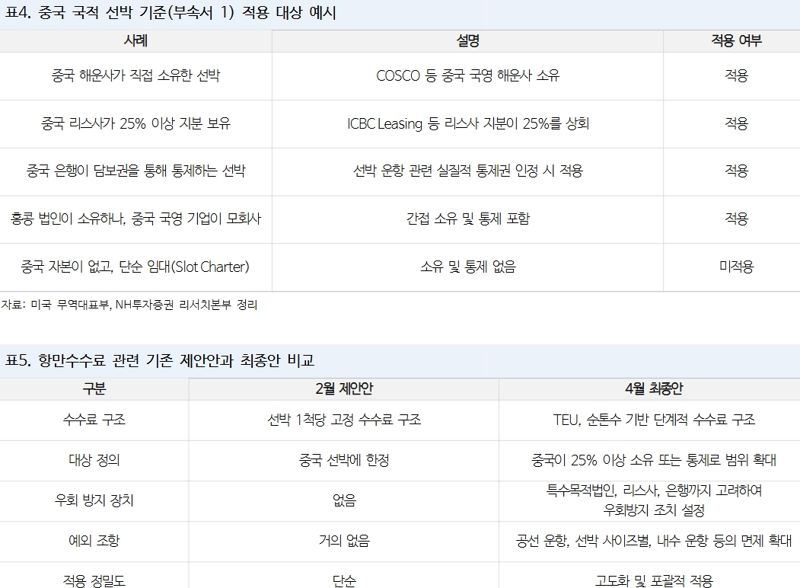 USTR, <span id='_stock_code_005940' data-stockcode='005940'>NH투자증권</span> 정리 제공