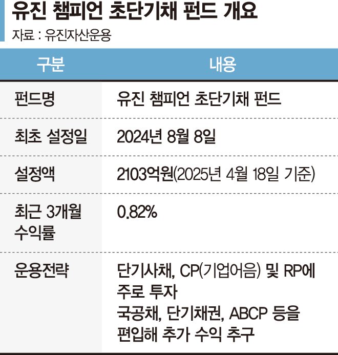 시장 흔들릴 땐 단기채 주목... MMF보다 높은 수