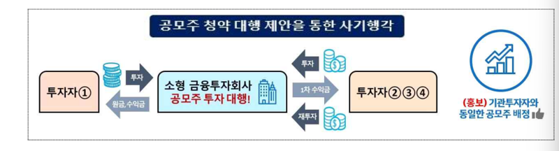 금융감독원 제공