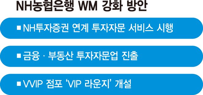 NH투자證 상품으로 투자 제안… 농협은행 WM서비스 