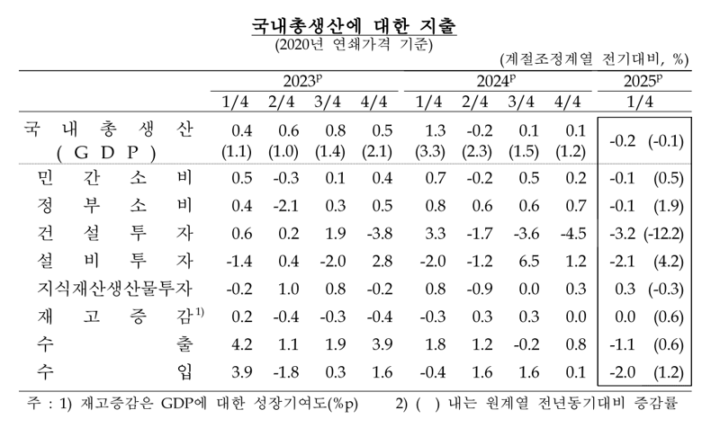한국은행 제공.