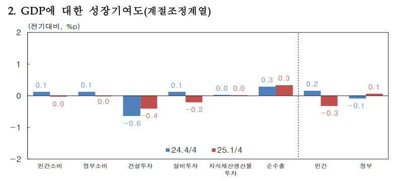 한국은행 제공.