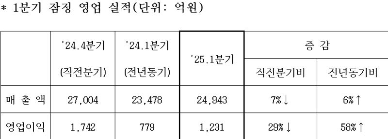 <span id='_stock_code_010140' data-stockcode='010140'>삼성중공업</span> 제공