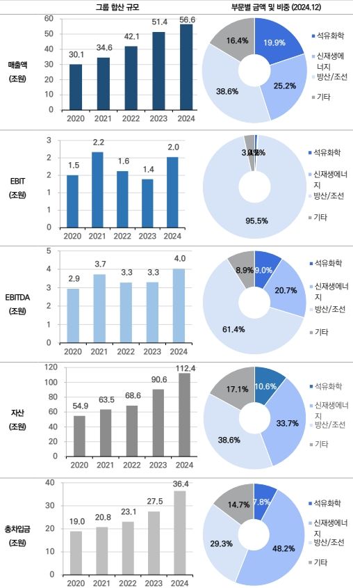 NICE신용평가 제공