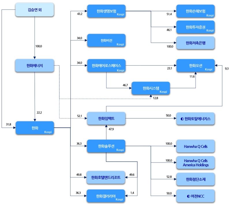 NICE신용평가 제공