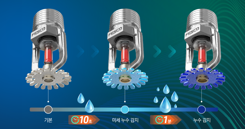 누수감지형 헤드 리플렛 이미지. <span id='_stock_code_033540' data-stockcode='033540'>파라텍</span> 제공.