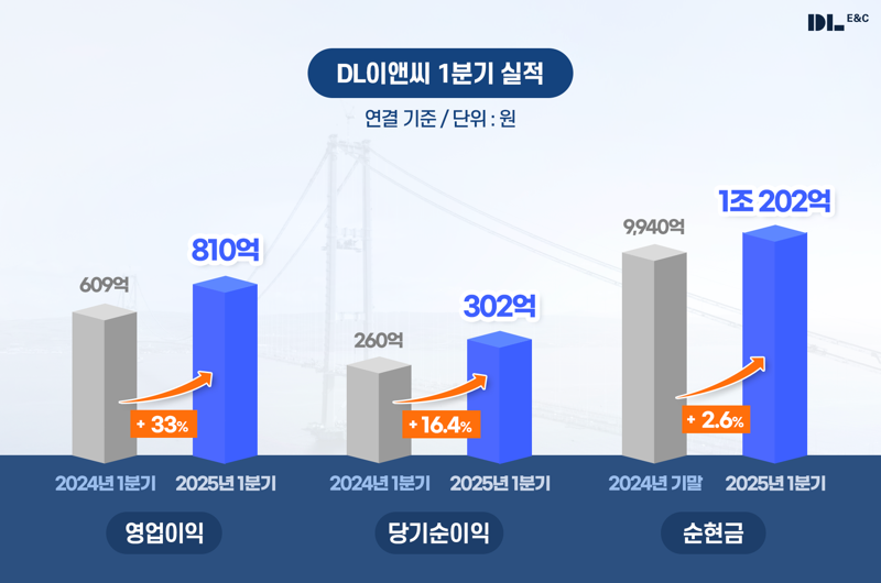 <span id='_stock_code_375500' data-stockcode='375500'>DL이앤씨</span> 제공