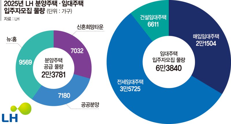 부천대장 A7 블록 조감도. LH 제공