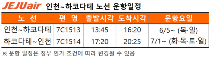 <span id='_stock_code_089590' data-stockcode='089590'>제주항공</span> 제공