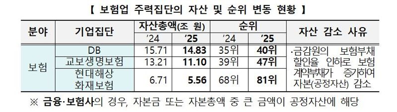          2025년 공시대상기업집단. 자료:공정거래위원회