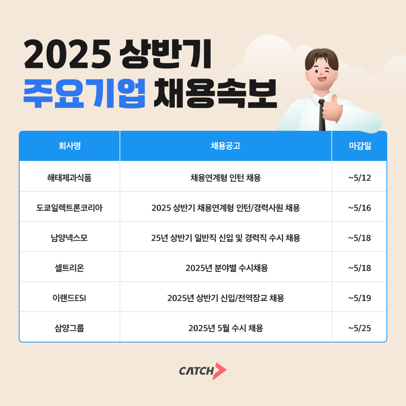 <span id='_stock_code_068270' data-stockcode='068270'>셀트리온</span>&middot;도쿄일렉트론&middot;삼양그룹 등 채용
