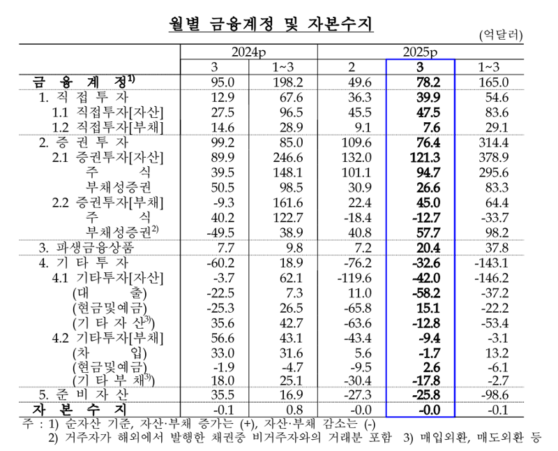 한국은행 제공.