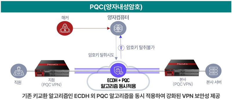 <span id='_stock_code_122450' data-stockcode='122450'>KX</span>넥스지 제공.