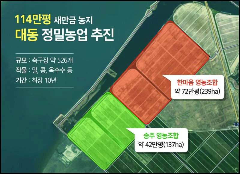 새만금 농지 정밀농업 대상지. <span id='_stock_code_000490' data-stockcode='000490'>대동</span>그룹 제공