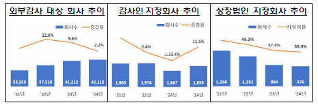 금융감독원 제공