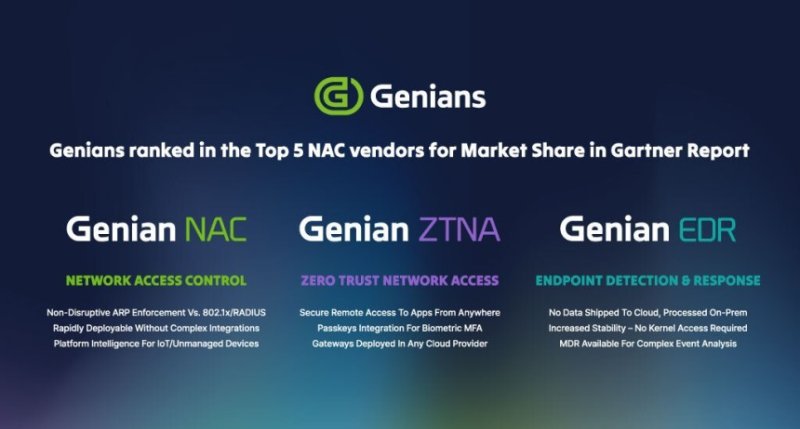 <span id='_stock_code_263860' data-stockcode='263860'>지니언스</span> 설루션(지니언스 제공) / 뉴스1 제공