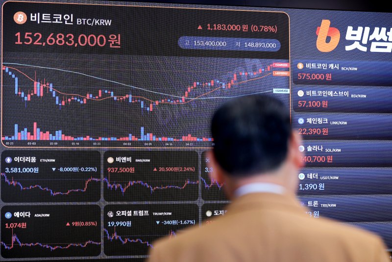  비트코인이 사상 최초로 11만 달러를 넘어선 가운데 22일 서울 서초구 빗썸라운지 강남본점 전광판 비트코인 시세가 띄워져 있다. 사진&#x3D;연합뉴스