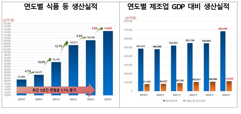 식품의약품안전처 제공. 