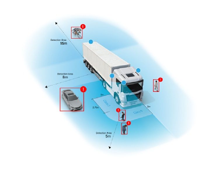 뷰로이드 코너비전 2 구상도. <span id='_stock_code_092600' data-stockcode='092600'>앤씨앤</span> 제공