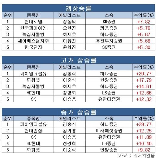 박종현 다올투자證 연구원 '대웅' 분석..."주간 수