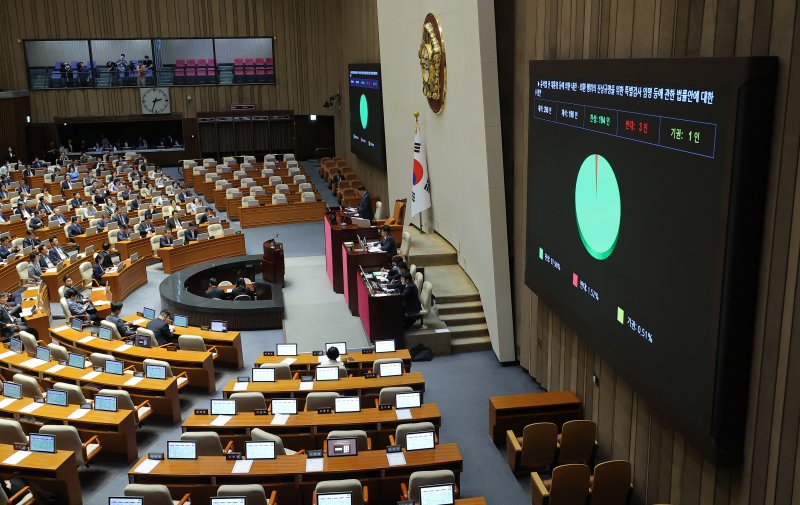 집권여당인 더불어민주당이 추진해온 3대 특검법인 '채상병 특검법' '내란 특검법' '김건희 특검법'이 5일 국회 본회의를 통과했다. 이 중 윤석열 전 대통령 등에 의한 내란&middot;외환 행위의 진상규명을 위한 특검법 가결 현황이 대형 화면에 표시되고 있다. 해당 특검법은 내란 행위, 외환유치 행위, 군사 반란 등 윤 전 대통령의 12&middot;3 비상계엄 선포와 관련한 범죄 의혹 11가지가 수사 대상이다. 연합뉴스