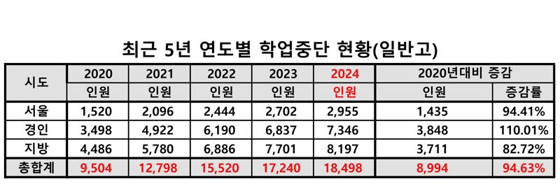 종로학원 제공