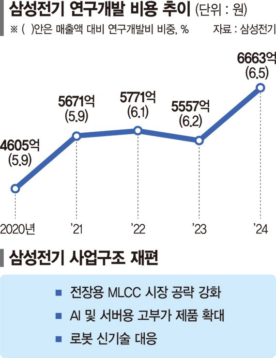 장덕현 삼성전기 사장 '그릿 리더십' 화제