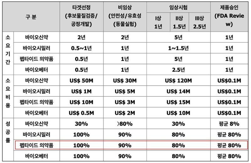 <span id='_stock_code_138610' data-stockcode='138610'>나이벡</span> 사업보고서 일부.