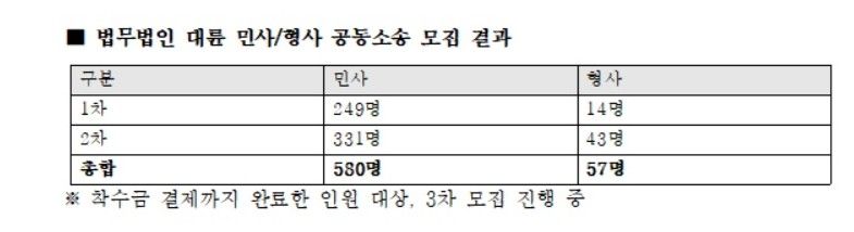 출처=법무법인 대륜 