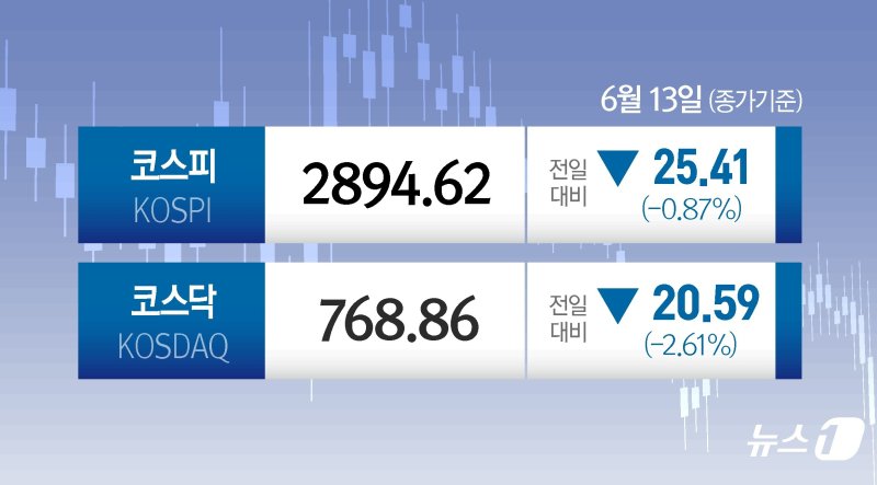 사진=뉴스1