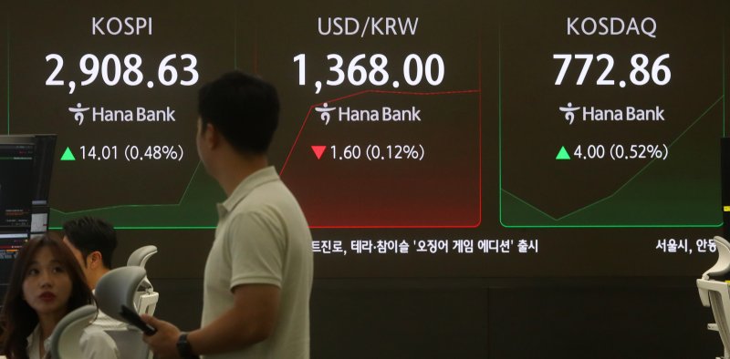 [서울&#x3D;뉴시스] 김혜진 기자 &#x3D; 코스피가 전 거래일(2894.62)보다 8.88포인트(0.31%) 오른 2903.50에 개장한 16일 오전 서울 중구 하나은행 딜링룸 전광판에 지수가 표시되고 있다. 코스닥 지수는 전 거래일(768.86)보다 1.22포인트(0.16%) 하락한 767.64에 거래를 시작했다. 원·달러 환율은 전 거래일 주간거래 종가(1369.6원)보다 1.6원 내린 1368.0원에 출발했다. 2025.06.16. jini@newsis.com &#x2F;사진&#x3D;뉴시스