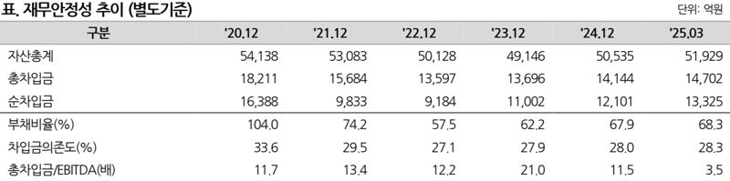 <span id='_stock_code_000150' data-stockcode='000150'>두산</span>, NICE신용평가 제공