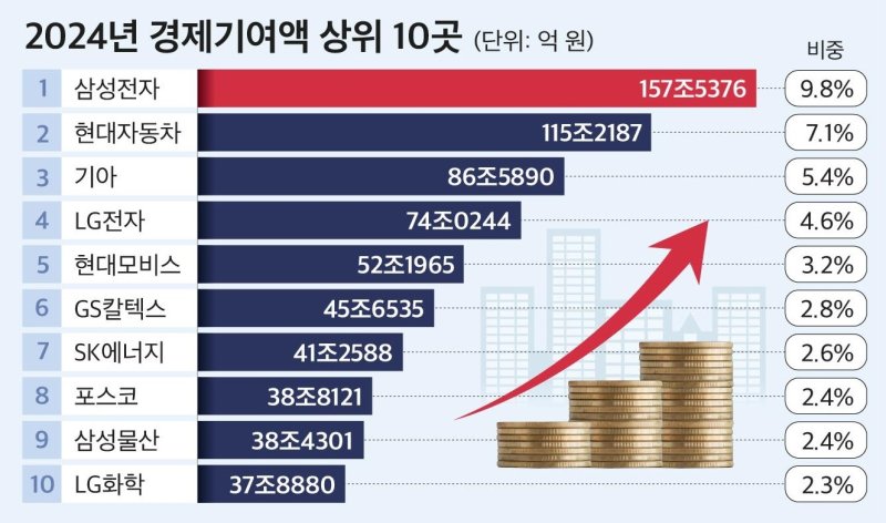 CEO 스코어