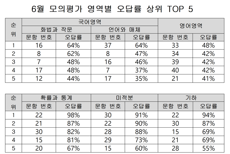 메가스터디교육
